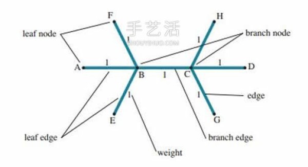 Basic knowledge of origami designAlso includes an introduction to origami technology and snake belly