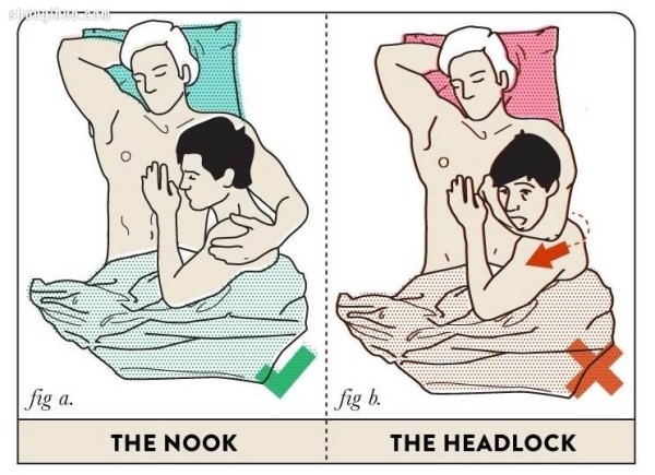 What is the most correct position for a couple to sleep in bed? 