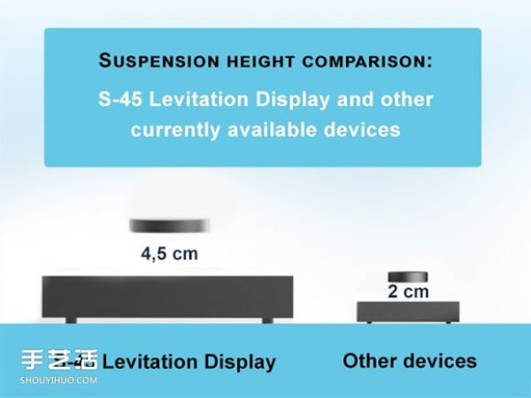 S-45 Magnetic Levitation Display Stand Let your home furnishings float in the air! 