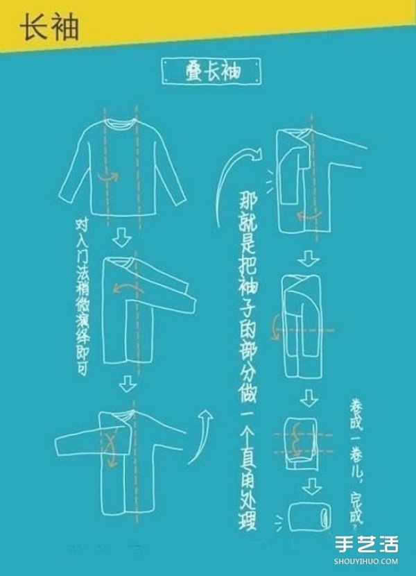 Practical folding skills and steps to fold clothes