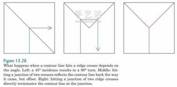 Basic knowledge of origami design also includes an introduction to origami technology and snake belly