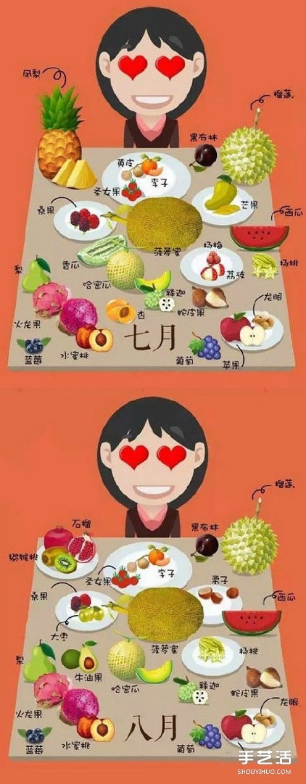 Seasonal fruit schedule, schedule of what fruits to eat every month