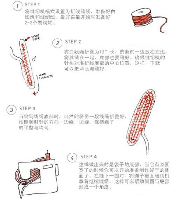 Illustration of how to make a small fresh woolen shopping bag with a sewing machine