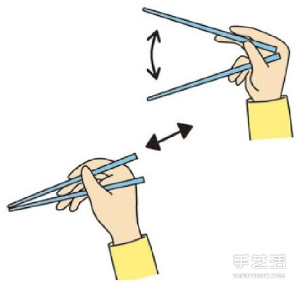 The correct way to hold chopsticks and the correct posture for holding chopsticks