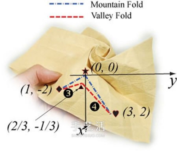 The origami steps of the curled rose, the folding method of the hand-rolled paper rose