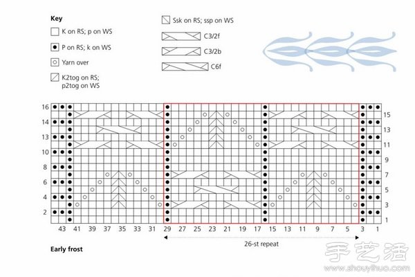 The weaving method of fashionable and elegant blue shawl