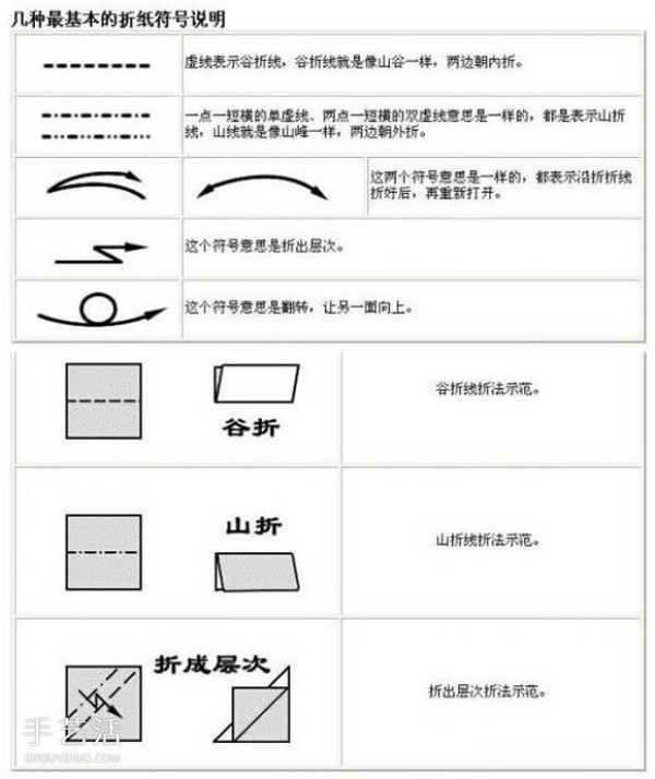 Introduction to Origami for Beginners: A Complete Illustration of Origami Symbols and Basic Folding Methods