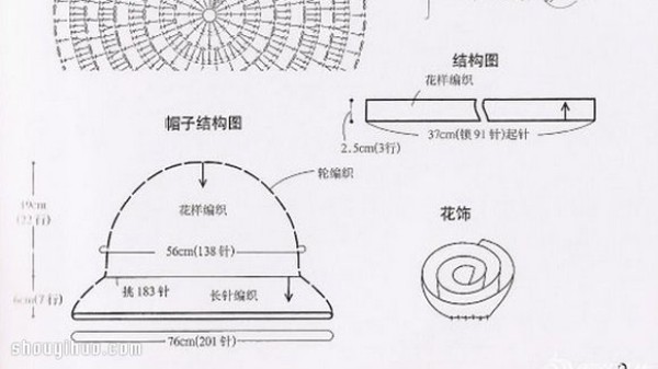 Illustrated tutorial on knitting hats including patterns and structural diagrams