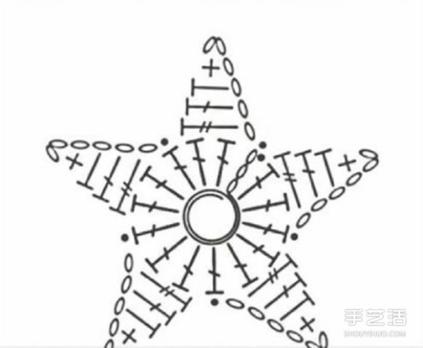 Crochet starfish stitch diagram and handmade five-pointed starfish knitting diagram