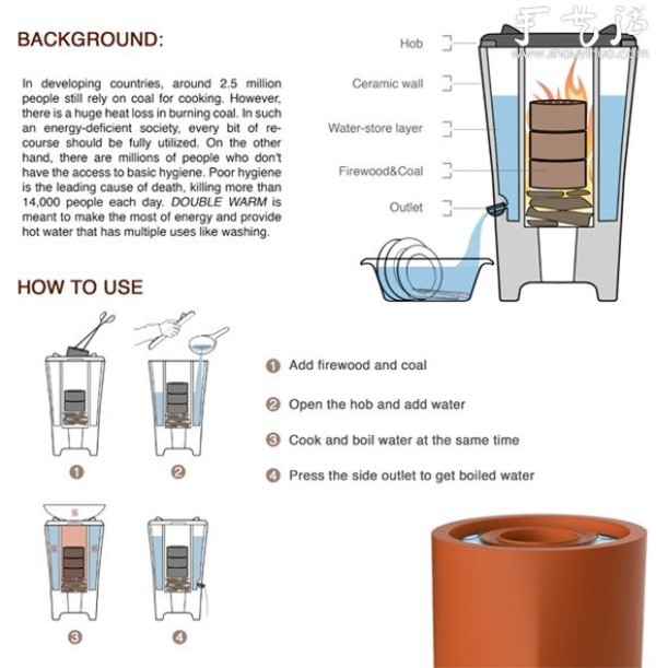 An environmentally friendly stove that can both boil water and cook