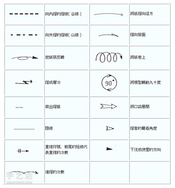 Introduction to Origami for Beginners: A Complete Illustration of Origami Symbols and Basic Folding Methods