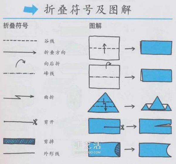 Introduction to Origami for Beginners: A Complete Illustration of Origami Symbols and Basic Folding Methods