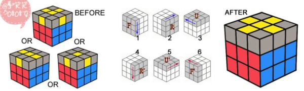 A seven-step tutorial on how to solve the third-order Rubiks Cube with the formula and illustrated steps