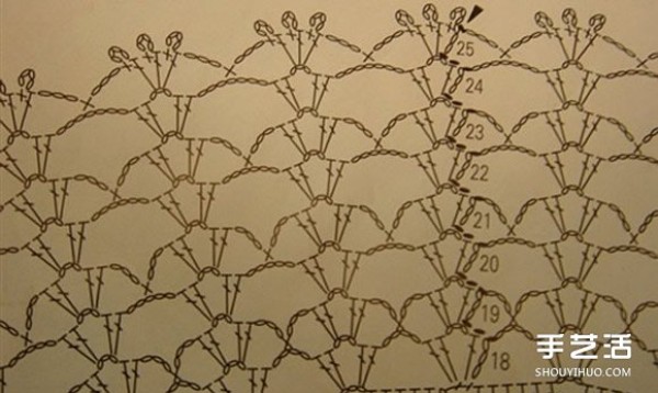 Illustrated weaving method of the crocheted woolen princess skirt for a baby girls princess skirt