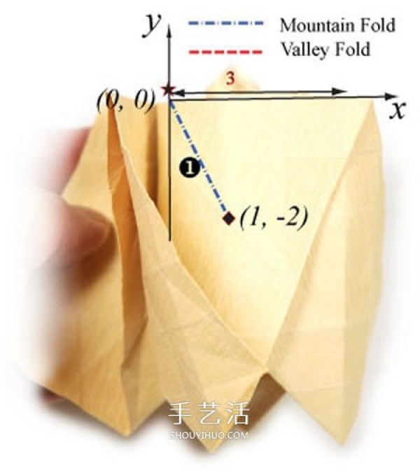 The origami steps of the curled rose, the folding method of the hand-rolled paper rose