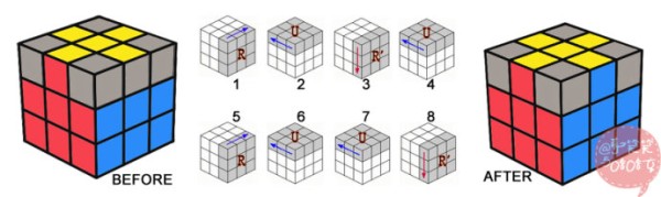 A seven-step tutorial on how to solve the third-order Rubiks Cube with the formula and illustrated steps