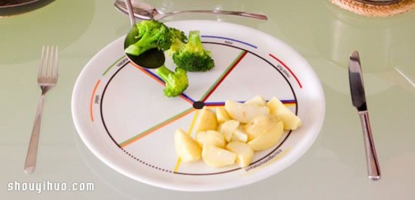 ETE Food Plate: Easily achieving a balanced diet is not a problem!