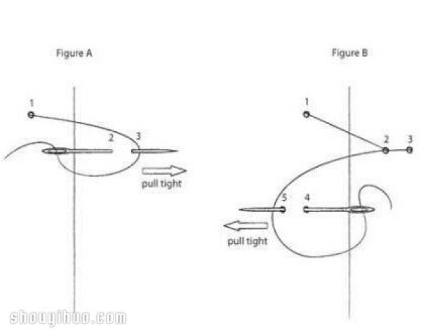 Illustrated tutorial on handmade home fabric stools made of non-woven fabrics