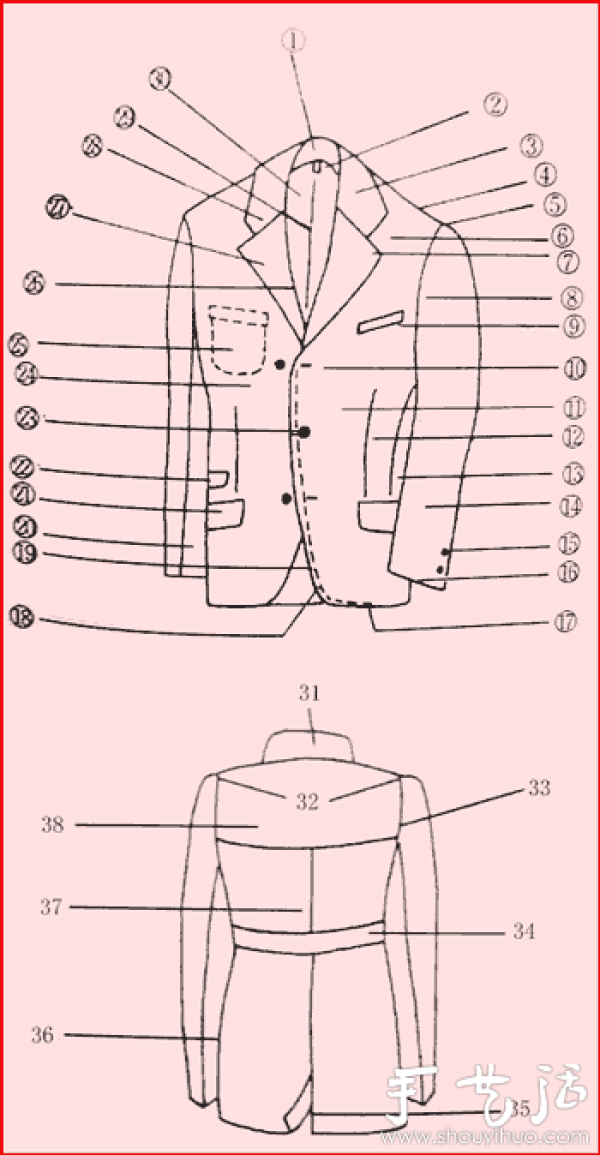 Chinese and English illustrations of the names of various parts of clothing