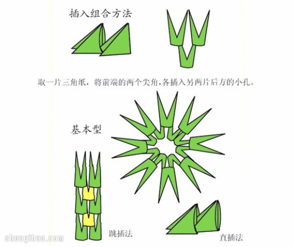 Illustration of the folding method of the triangle plug and the basic insertion and combination method of the triangle plug