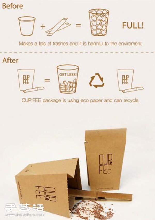 Use one bag to the end, environmentally friendly coffee cup packaging design