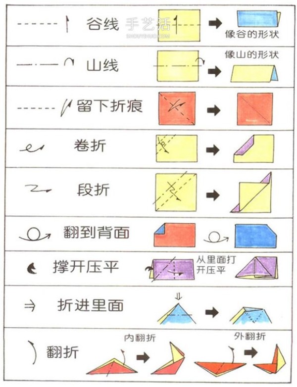 Introduction to Origami for Beginners: A Complete Illustration of Origami Symbols and Basic Folding Methods