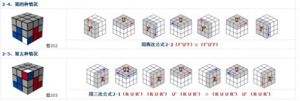 The experience and illustrations of how to play the third level of Rubiks Cube