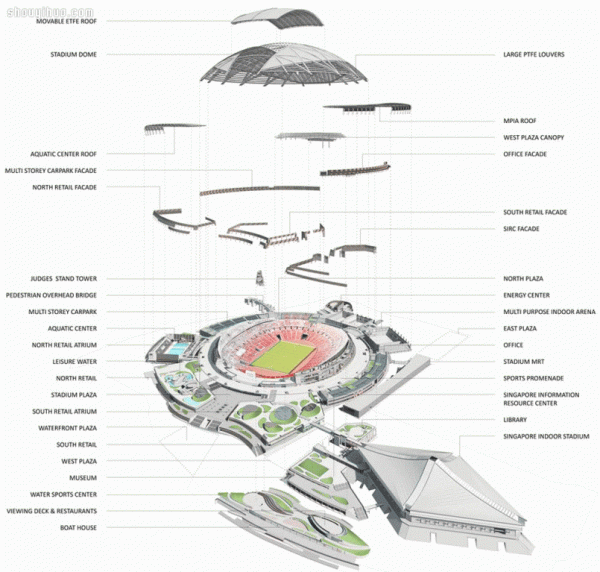 2014 World Architecture Award Winner Singapore Sports City Design