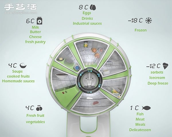 Conceptual design: Breathing Frigido classified adjustable refrigerator