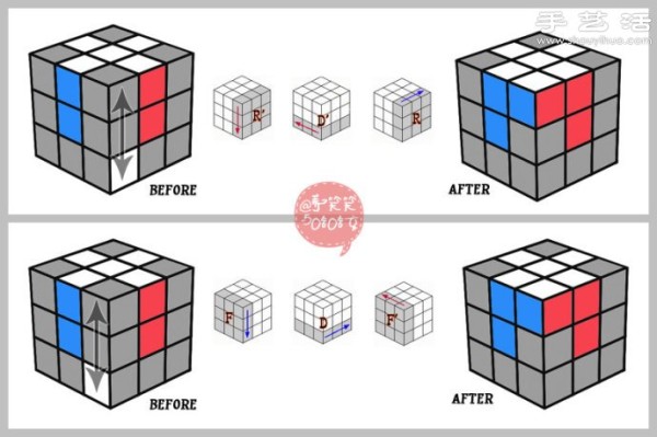 A seven-step tutorial on how to solve the third-order Rubiks Cube with the formula and illustrated steps