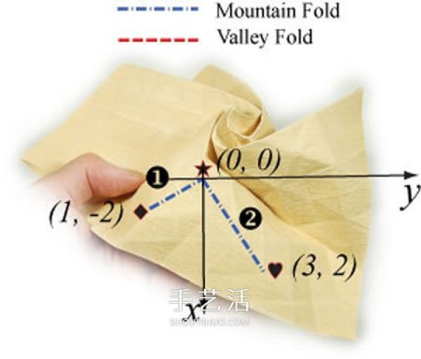 The origami steps of the curled rose, the folding method of the hand-rolled paper rose