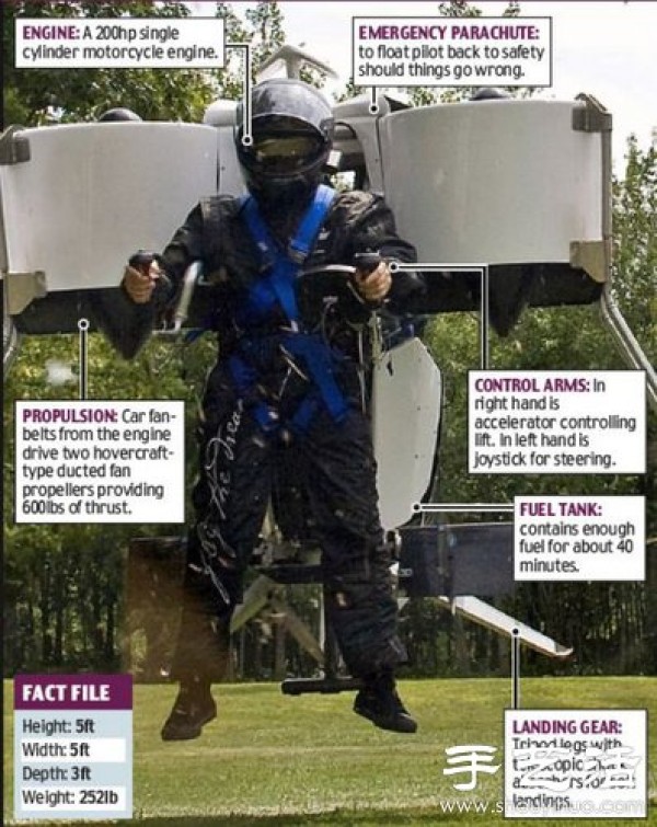 DIY personal aircraft using fan reaction force