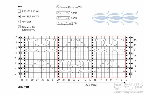 The weaving method of fashionable and elegant blue shawl