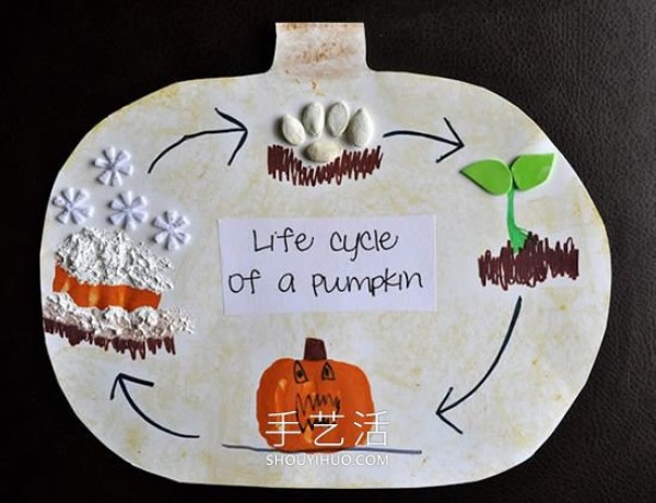 Illustrated tutorial on how to make homemade pumpkin growth cycle Halloween cards