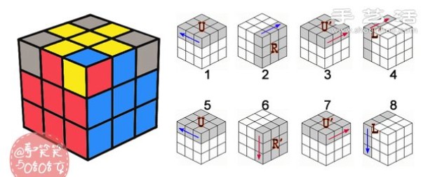 A seven-step tutorial on how to solve the third-order Rubiks Cube with the formula and illustrated steps