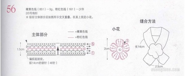 Illustrations of stitches for mini knitted baby gloves, scarves and shawls