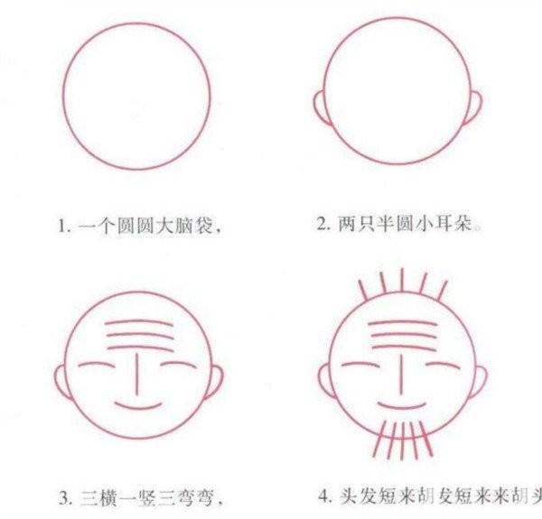 Simple drawing tutorial for children: steps to draw a kind grandfather