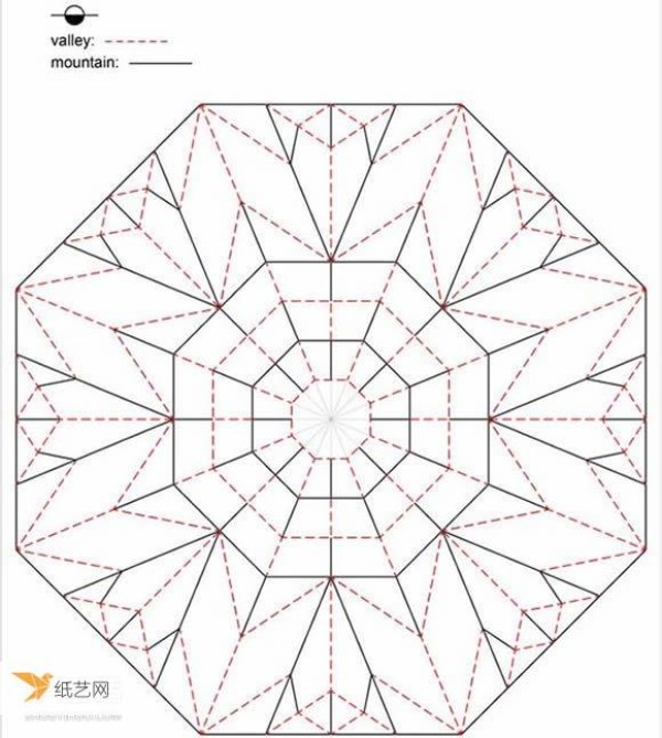 Comprehensive illustration of the steps for folding three types of eight-petal flowers.