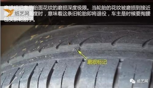 Tire modification tutorial is here!