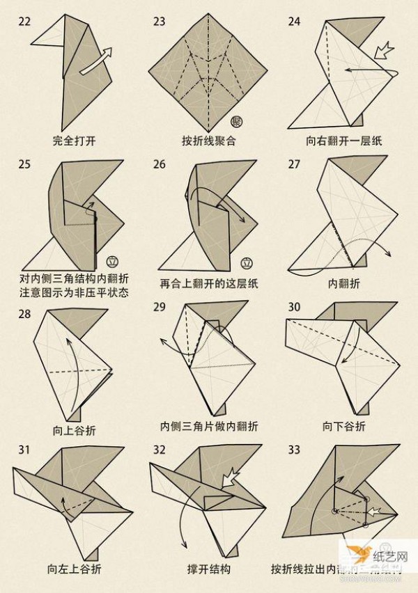 Illustration of the specific folding methods of the twelve zodiac signs of sheep