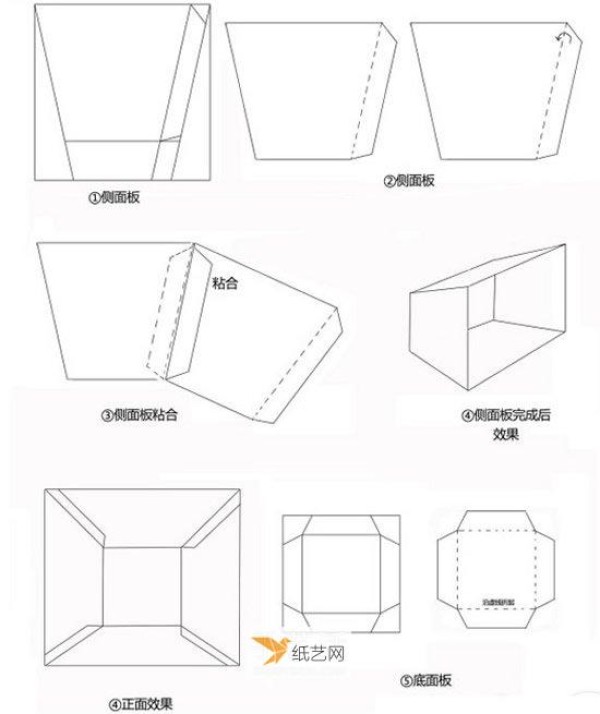 How to make your own soft light box