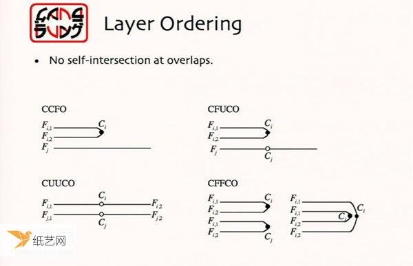 Robert Langs Mathematical Origami Method Changes Your Concept of Origami