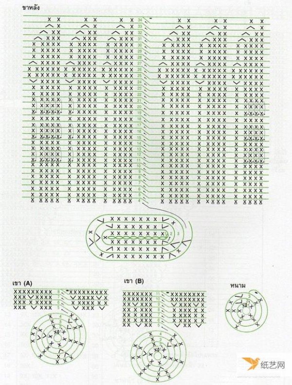 Illustrated stitch tutorial for using crochet to knit a Triceratops dinosaur