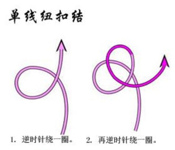 Button knot weaving Chinese knot basic single line weaving production simple and easy to learn picture illustration tutorial