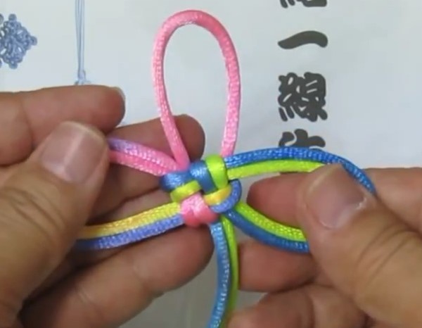 The basic method of braiding Chinese ribbon knots—a basic introductory tutorial on Chinese knots