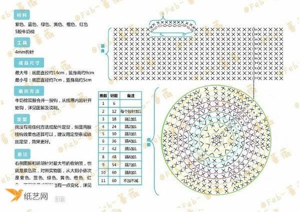 Illustrated stitch tutorial for knitting a colorful round bottom storage basket