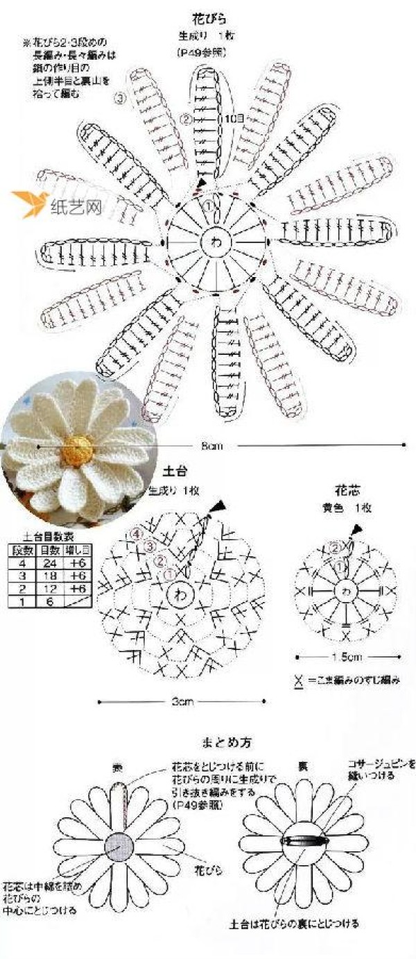 Tutorial on crocheting sunflower pillows and coasters (with illustrations and video tutorials)