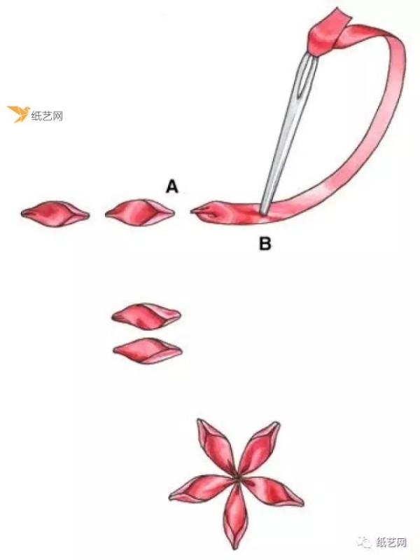 The flowers embroidered with beautiful ribbons are so beautiful! Tutorial attached!