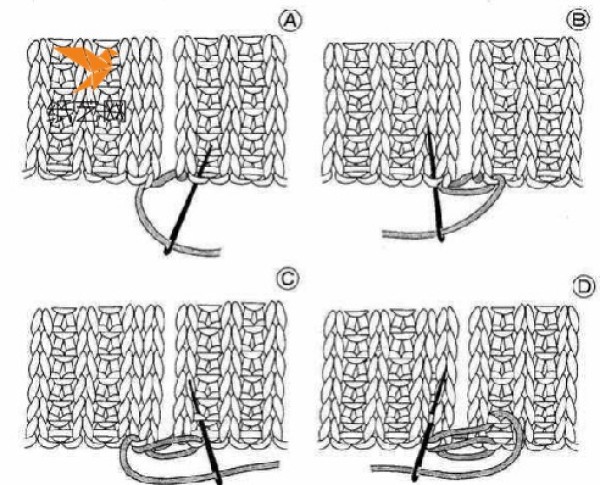 A complete tutorial on basic knitting methods with stick stitches