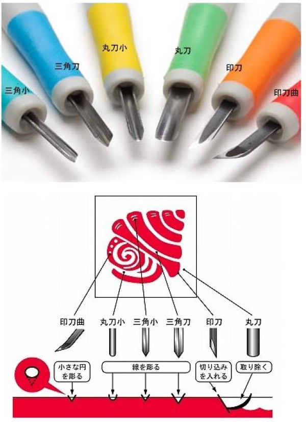 Introduction to rubber stamp tools and how to use the corresponding knives